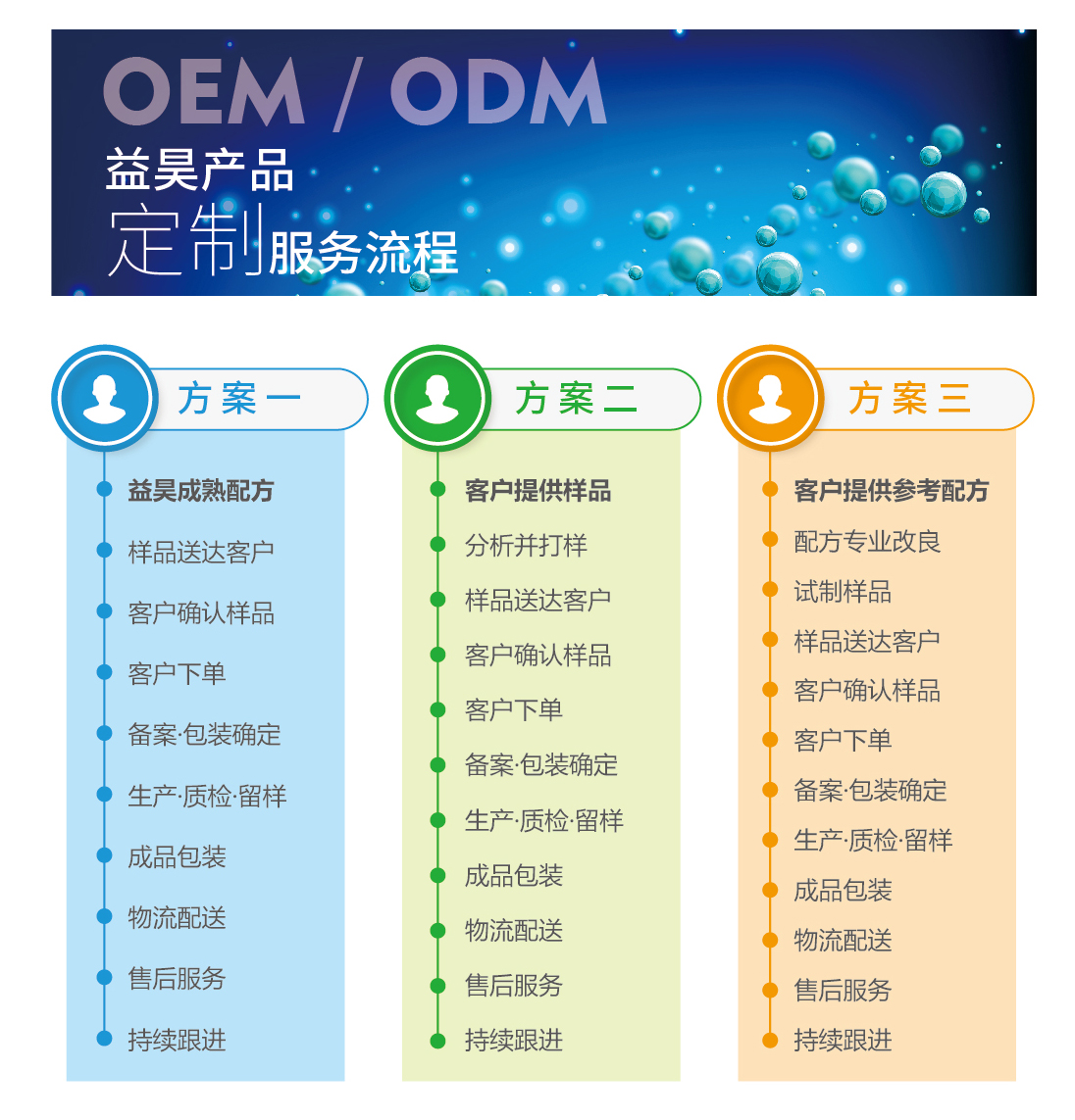 微生物菌劑代工